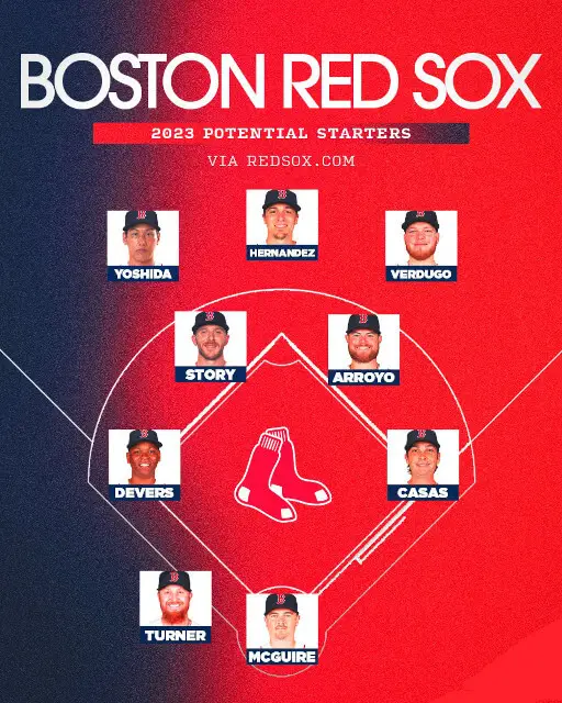 Boston Red Sox Starting Lineup 2023