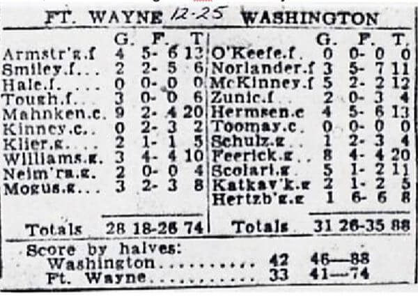 Fort Wayne Pistons 1948