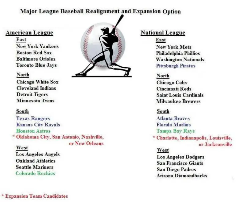 major_league_baseball_realignment_and_expansion_one_option