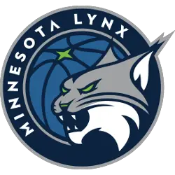Minnesota Lynx Primary Logo 2018 - Present