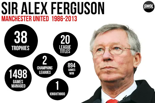 Alex Ferguson Manchester United