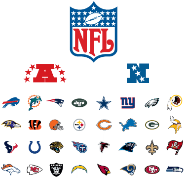 The History of the NFL Conference – NFC and AFC | Sports Team History